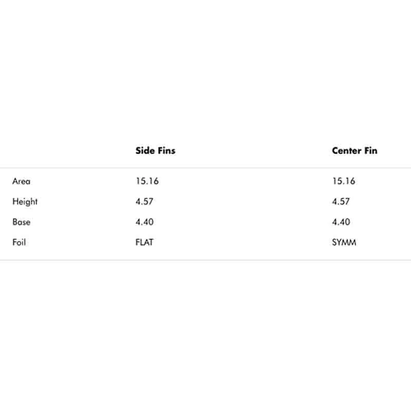 Ailerons Surf Futures Fins Eric Arakawa - 3 Dérives – Image 2